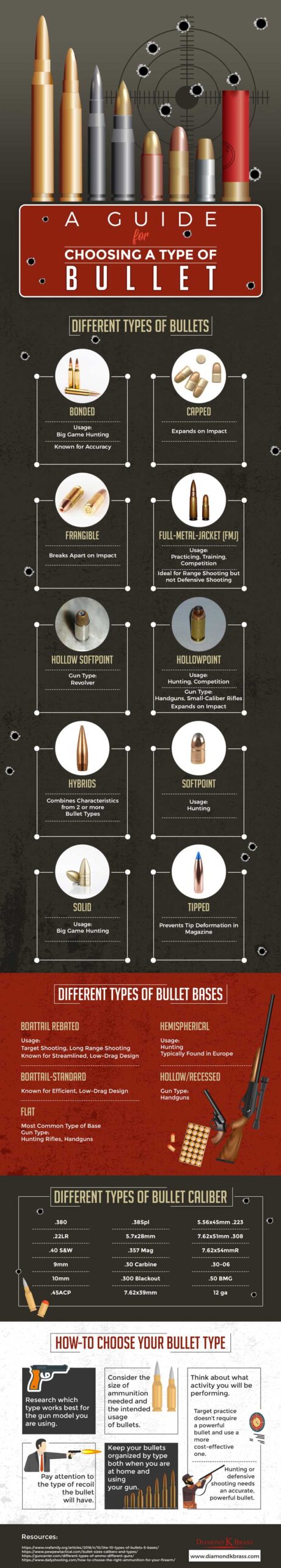 A Guide for Choosing a Type of Bullet