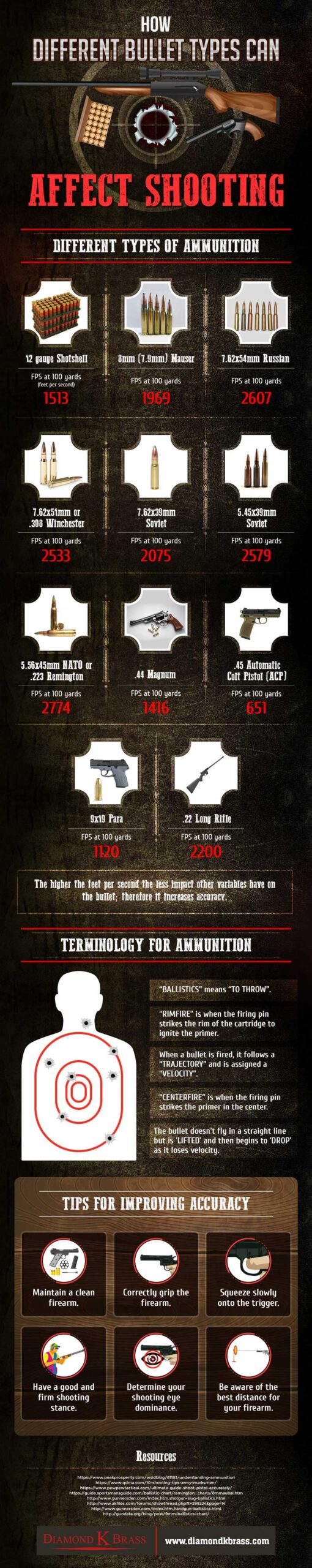How Bullet Types Affect Shooting